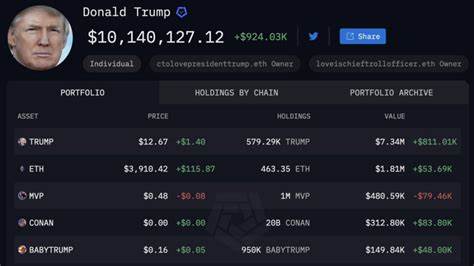 Cryptocurrency: 4 Trending Coins To Watch Under Trump’s Era