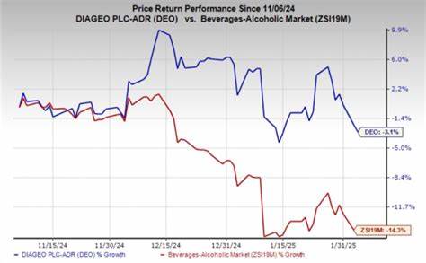 Global Earnings Spotlight: Bud Brewer, Diageo, Shell, Samsung