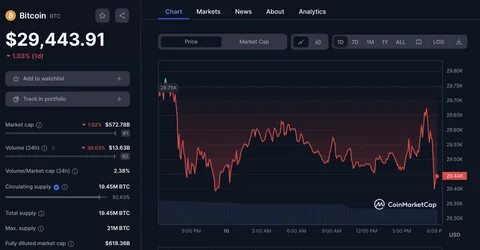 Ethereum Whales Control 57% of Total ETH Supply as Small Holders Decline and Price Nears $4,000 - CoinMarketCap