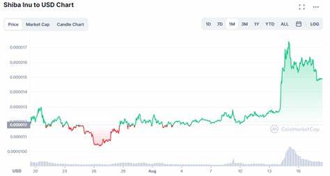 3 best dog cryptocurrencies not to miss in 2022 - The Economic Times