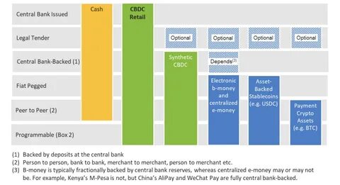 Australia’s central bank commits to wholesale CBDC, sidelining retail option