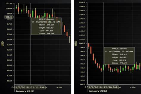 Aulico – Cursor for Traders