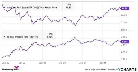 Analyst Says This is One of the Top Dividend Stocks to Buy for Interest Rate Cut Environment