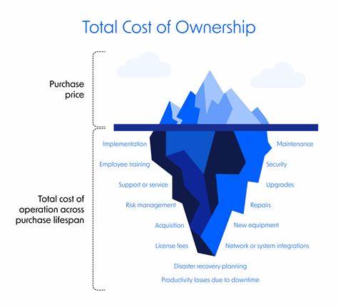 The cost of ownership of a 1000 applications