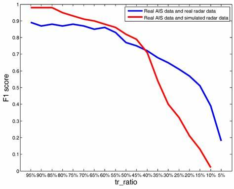 Bret Victor on why current trend of AIs is at odds with his work