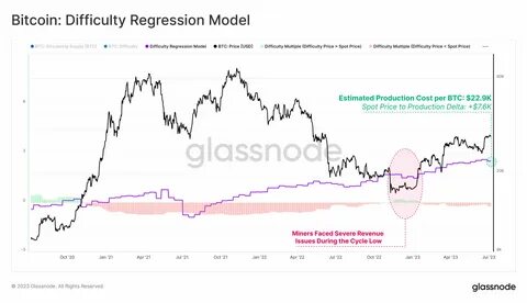 SA Charts: How did Bitcoin miners do in February? (BTC-USD:Cryptocurrency) - Seeking Alpha