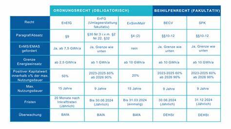 Bewertung von energiebezogenen Investitionen nach DIN EN 17463 (VALERI)