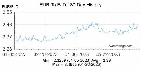 HempCoin - Fidschi-Dollar Währungsrechner