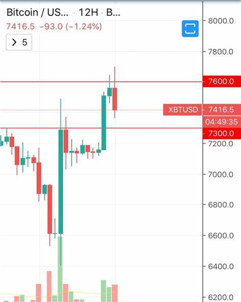 Binance’s Crypto Market Share Drops to Lowest Level in Four Years