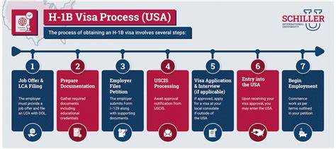 H1-B visas hurt one type of worker and exploit another
