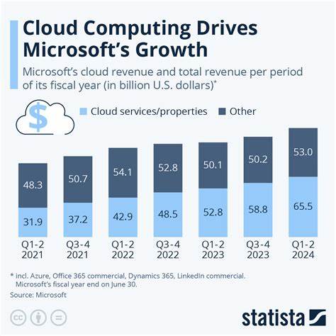 Microsoft Sees Cloud Growth Accelerate