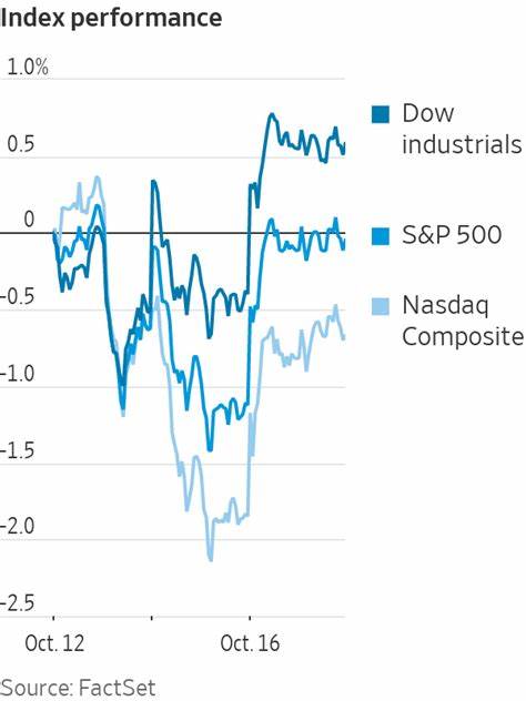 Heard on the Street Recap: Independent Regime Change