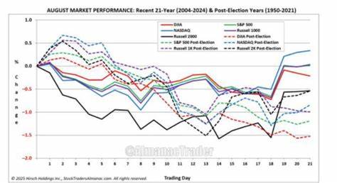 S&P 500’s Banner Rally Faces Off With Worst Two Months of Year