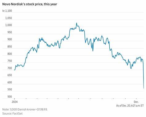 Why Novo Nordisk Stock Plummeted Today