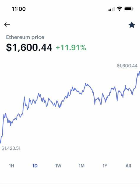 Ethereum Price On The Verge Of Repeating 2017-2021 Cycle Breakout, Target Above $20,000 - TradingView