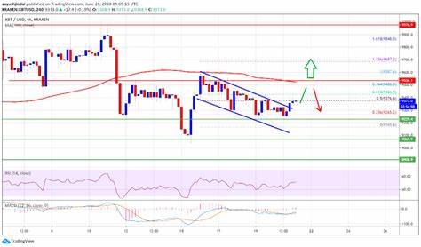 As Bitcoin Supply Tightens, Could A Breakout Be On The Horizon? - NewsBTC