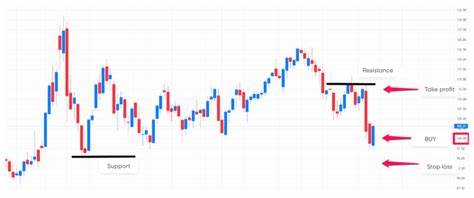 XRP’s Bullish Trade Setup Shows Potential for 1:2 Risk/Reward Ratio: Guest Post by CoinPedia News - CoinMarketCap