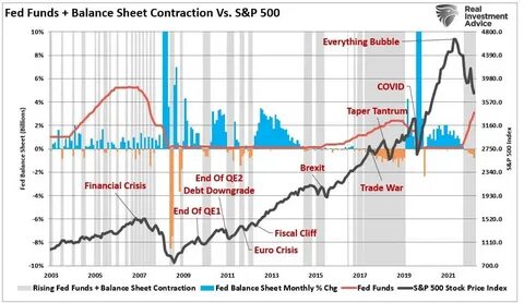 10 Best Days – A Meme For Every Bull Market - Real Investment Advice - Commentaries - Advisor Perspectives