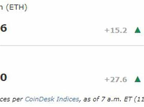 First Mover Americas: Ether Little Changed After Spot ETF Approval - CoinDesk