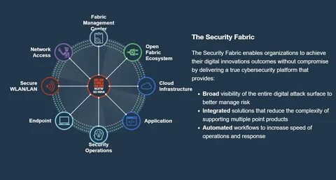 Fortinet warns about Critical flaw in Wireless LAN Manager FortiWLM - Security Affairs