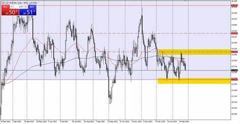 Cryptocurrency Analysis Today 27/02 - DailyForex.com