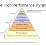 The Agent Testing Pyramid