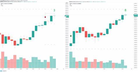 Cryptocurrencies Price Prediction: Uniswap, Mantra & Bitcoin – American Wrap 11 February