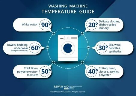 Washing machine temperature guide