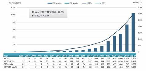 ETFGI: Active ETFs Hit Record $1.5T in Assets
