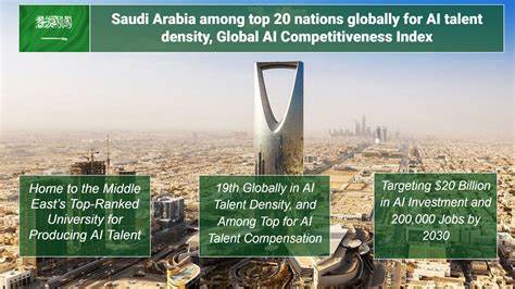 Saudi Arabia and UAE among top 20 nations globally for AI talent density, Global AI Competitiveness Index