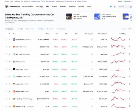 Most Trending Cryptocurrencies on Base Chain Now – Neiro, MrsCrash, Loulou