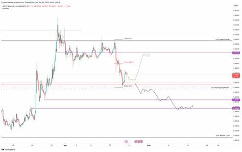 Ripple (XRP) 177% Rally Under Threat as Seller Sentiment Overpowers Bullish Momentum - BeInCrypto