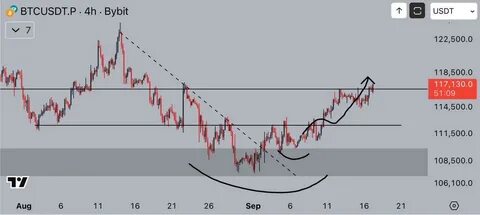 Bitcoin price taps $117K as traders brace for Fed rate cuts