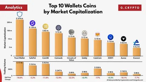 Top Algorand Ecosystem Coins by Market Cap - CoinGecko Buzz