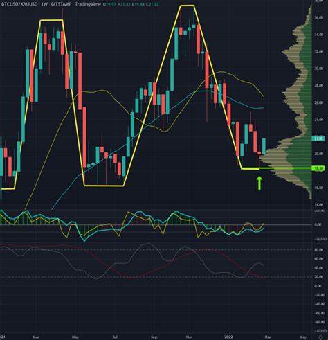Bitcoin Vs Gold: Which Is The Better Investment (Cryptocurrency:BTC-USD) - Seeking Alpha