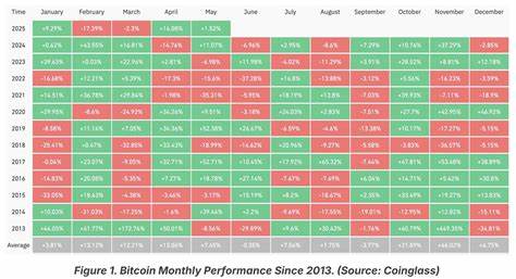 Bitcoin Market Stabilizes and Conditions Align for Potential Recovery: Bitfinex Alpha
