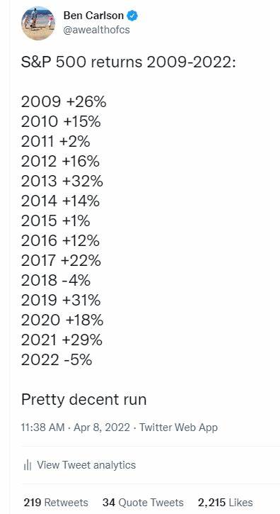 Stock Market History as a Rorschach Test - A Wealth of Common Sense