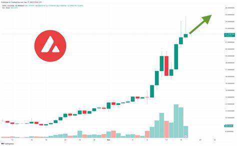 AVAX Underperforms Broader Crypto Market as Short-Term 'Double Top' Pattern Emerges