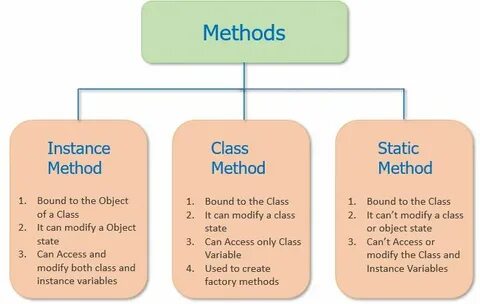 Prefer getter methods over instance variables inside Ruby objects