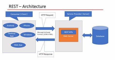 Show HN: Clarabase – Managed REST APIs from a Single JSON Schema in Seconds