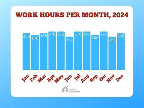 Mony – see how many work-hours every purchase costs (built with v0 and Windsurf)