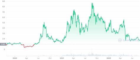 Kava Price: KAVA Live Price Chart, Market Cap & News Today - CoinGecko Buzz