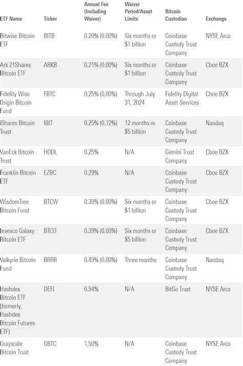 Spot Bitcoin ETFs Are Here. Should You Invest? - Morningstar.ca