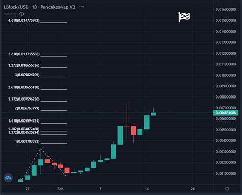 Top Trader Sells 40% of His Portfolio—Is This the Next 100x Altcoin? - CryptoDaily
