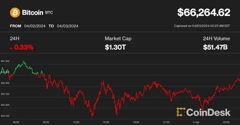 Bitcoin Price Forecast: BTC consolidation continues as market prepares for the next major move - FXStreet