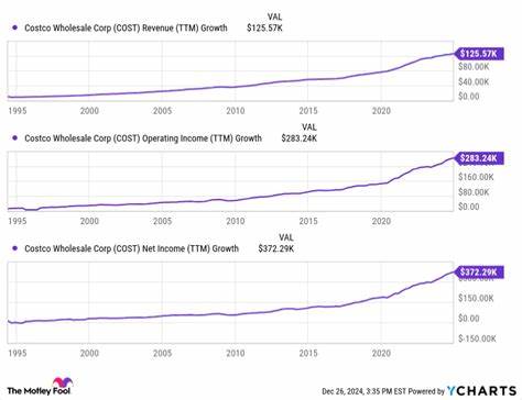 3 Reasons to Buy Costco Stock Like There's No Tomorrow