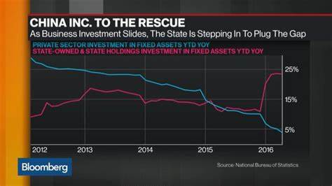 China Unleashes Stimulus Package to Revive Economy, Markets - Bloomberg