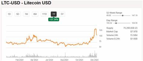 LTCN ETF: Bullish Due To Altcoin Season But Volatility Comes First