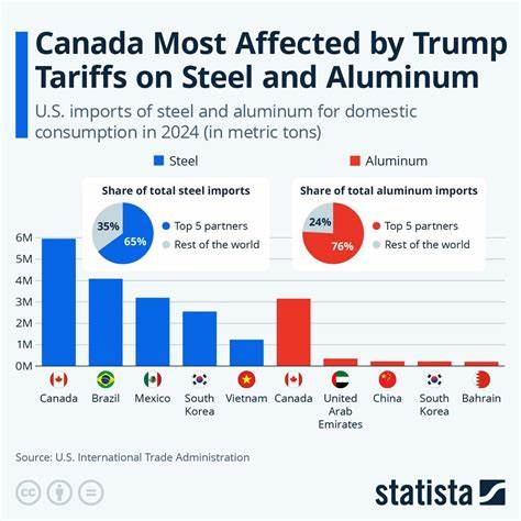 Canada announces new tariff measures on imported steel to protect domestic industry