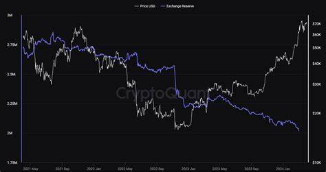 Imminent BTC Supply Squeeze: Bybit Report Suggests Bitcoin Exchanges to Run Dry in 9 Months - Bitcoin.com News